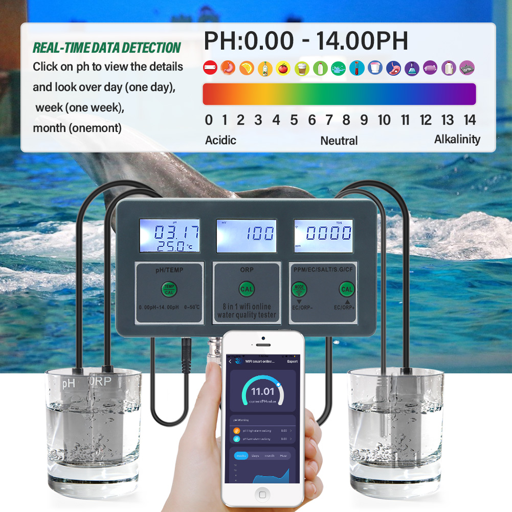 Wifi Tuya Smart Ph Meter Data  - Marine Aquarium Water Analyzer recensie en prijs