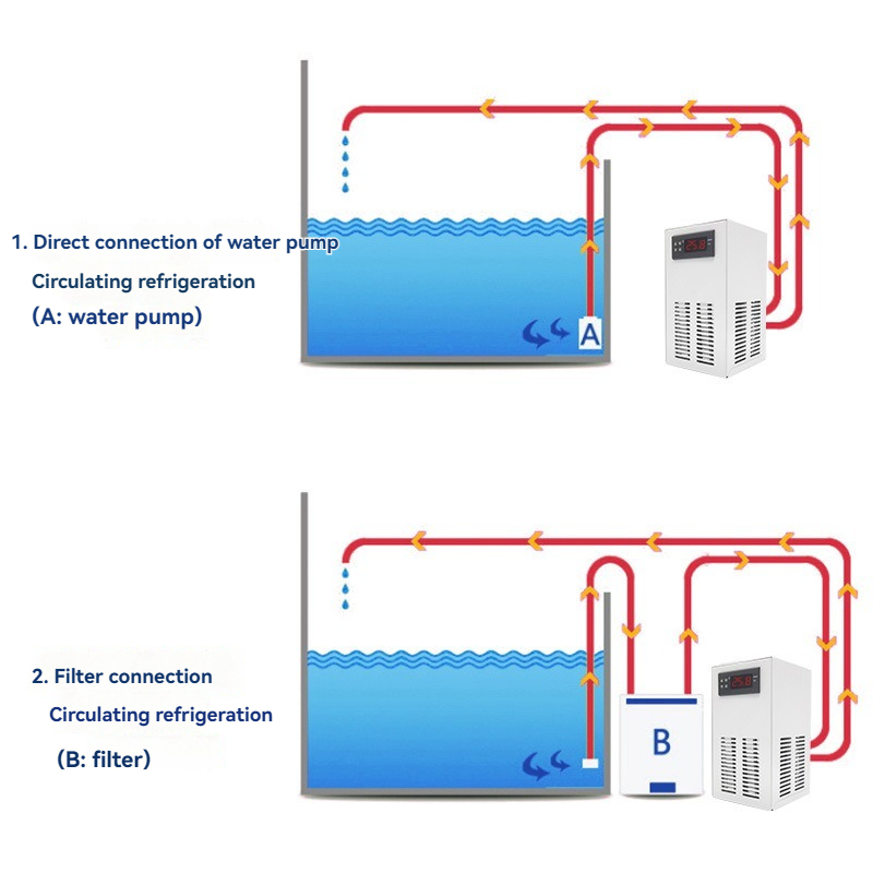 220V/110V Aquariumkoeler, Klei - Marine Aquarium Chiller recensie en prijs